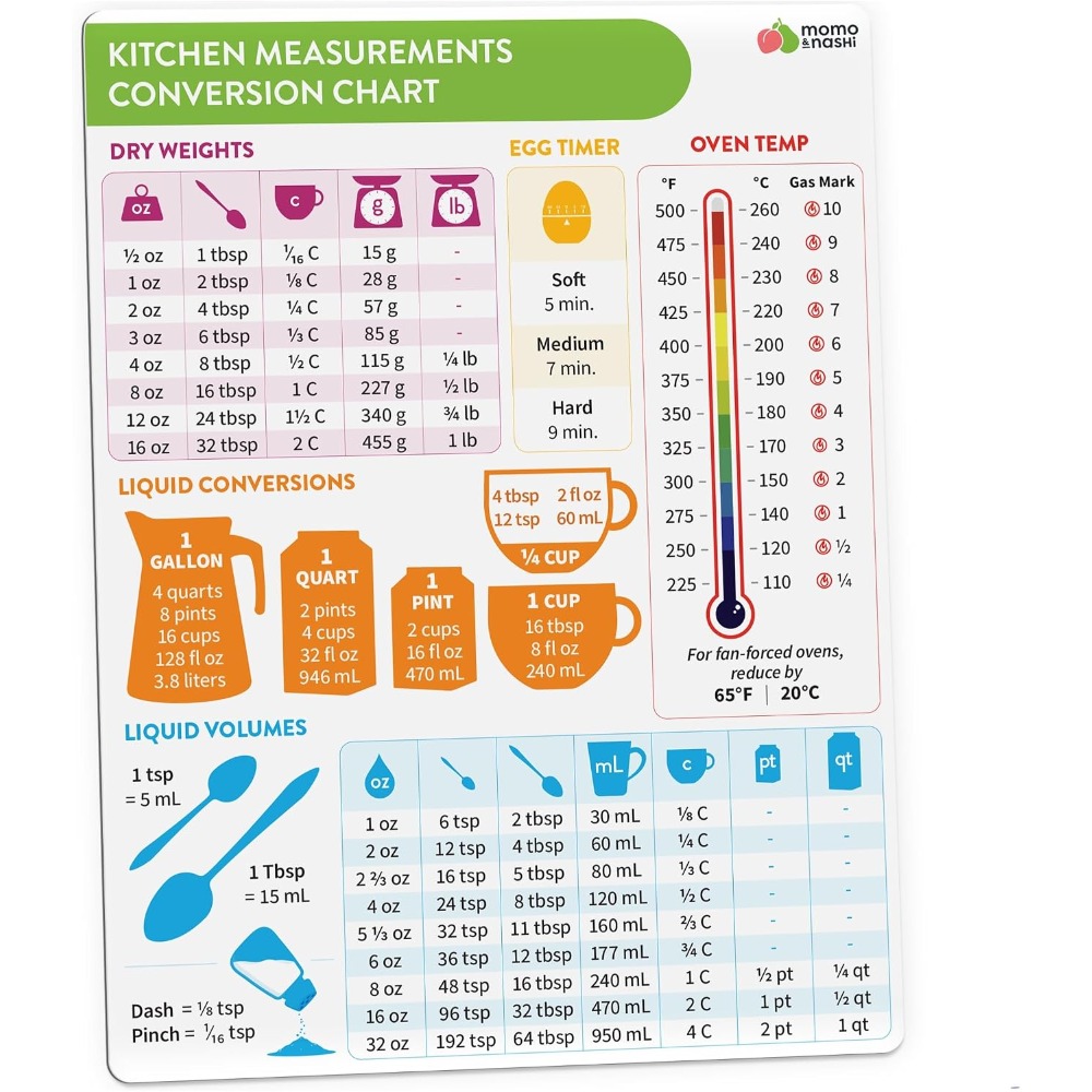 Magnetyczna tablica konwersji  – Kitchen Gadgets For Gifts recenzja i cena